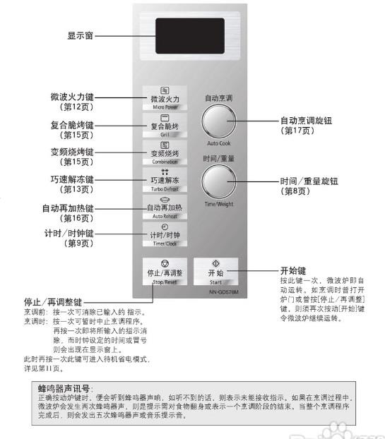 松下微波爐NN-GD576M薄膜開關面板功能說明