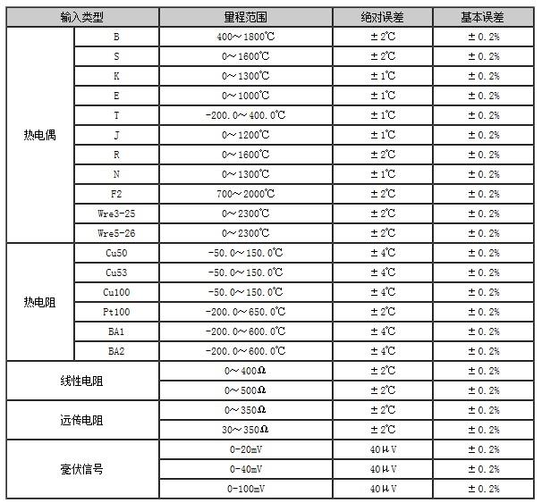 NHR數顯表的輸入范圍