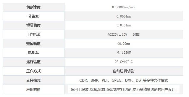 激光切割機主要參數圖