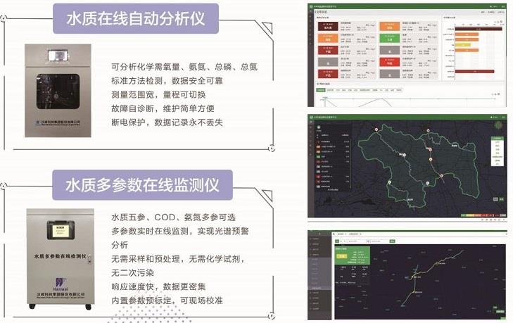 2019世界物聯網大會漢威科技水質分析