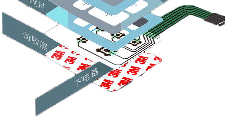 薄膜開關的結構說明圖