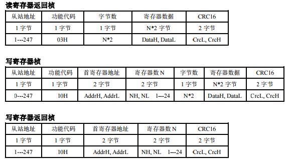 導軌式數字顯示控制儀協議