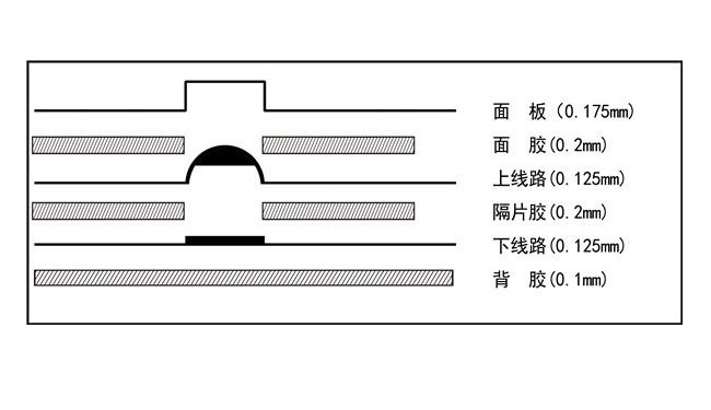 薄膜開關的結構