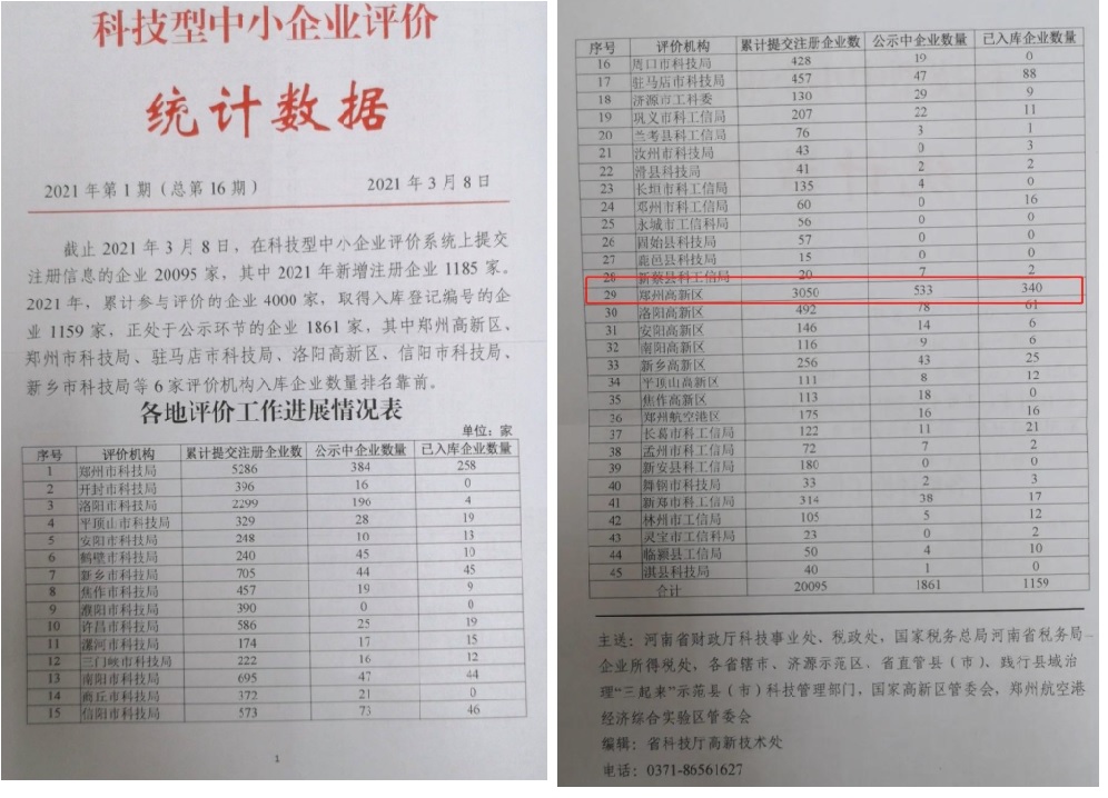 鄭州高新區科技型中小企業