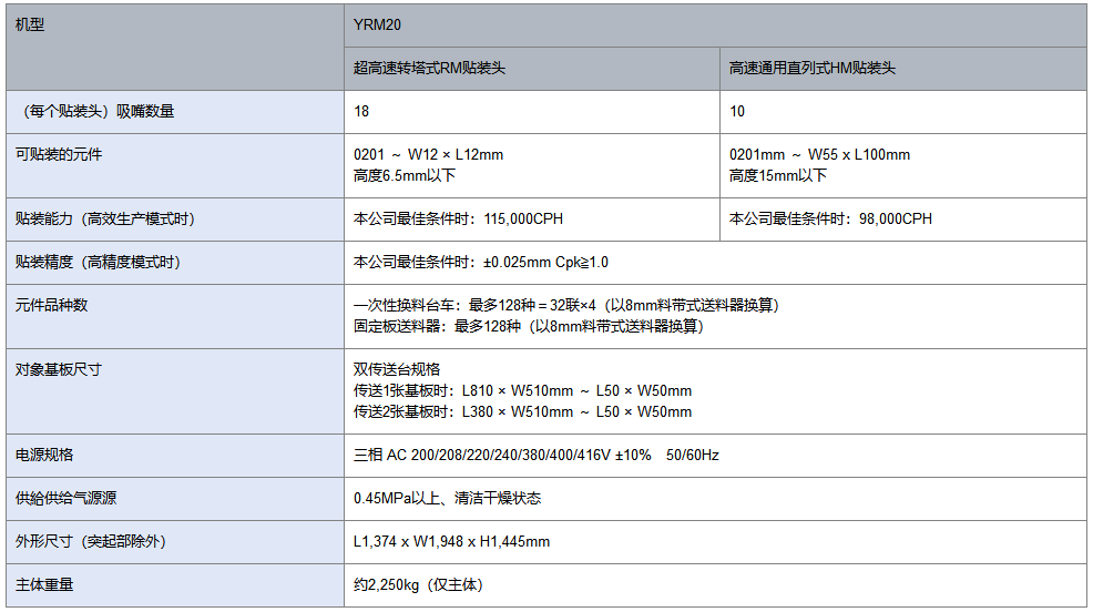 YRM20貼片機指標列表